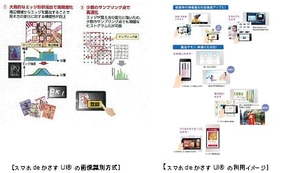 スマホdeかざすUI®
