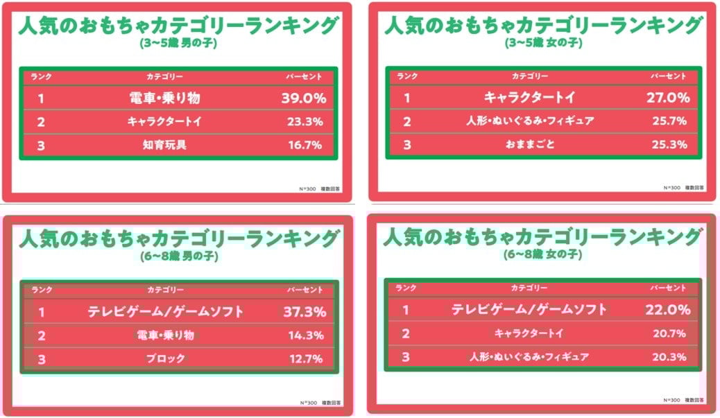 クリスマスに関する調査